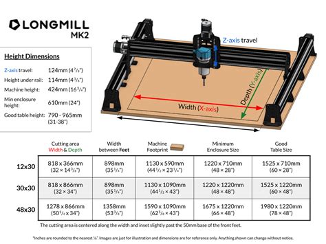 cnc machine dimensions|large cnc machine for wood.